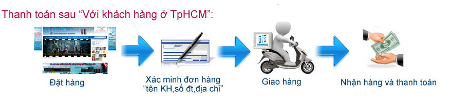 thanh toán và nhận hàng